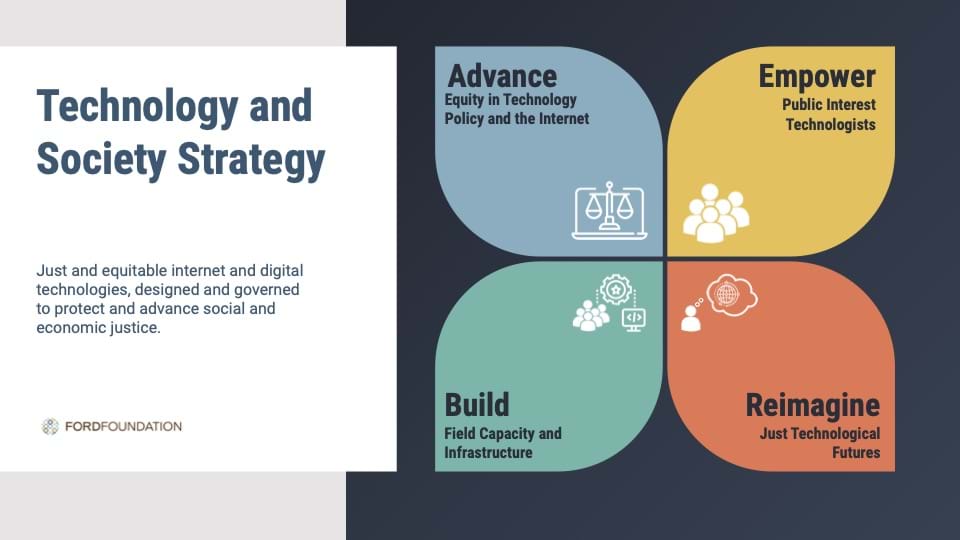Icons, shapes, and text representing Ford Foundation's Technology and Society strategy
